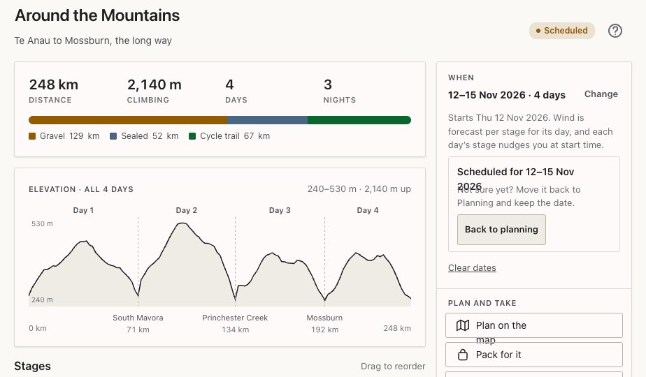 A four-day trip overview: 248 km, 2,140 m climbing, surface bar and the elevation across all four days